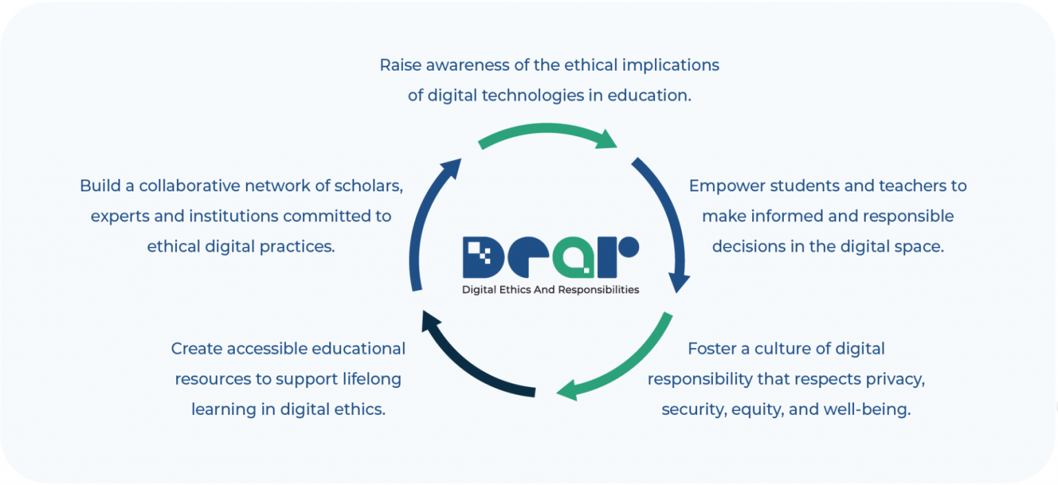 Digital Ethics And Responsibilities (DEAR) Campaign for Higher Education and Beyond
