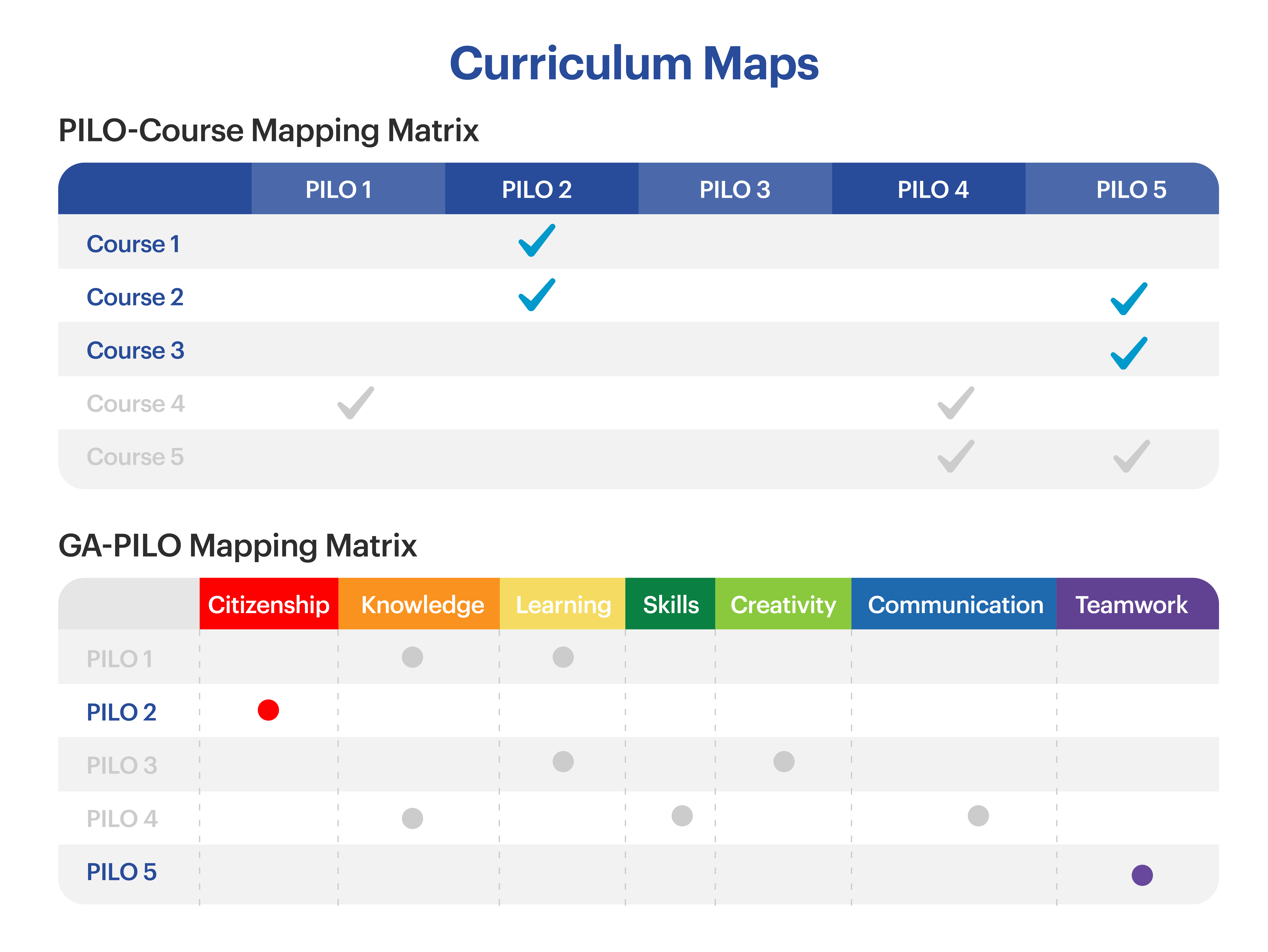 Curriculum Maps for PILO-Course and GA-PILO 